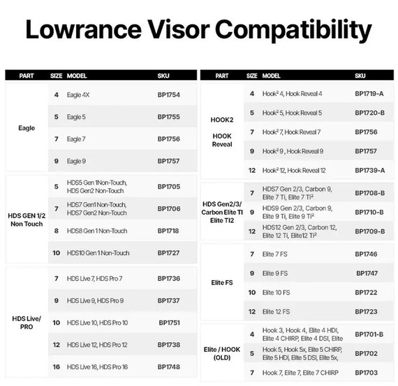 Osłona echosondy Lowrance Eagle,HOOK2/HOOK Reveal BerleyPro